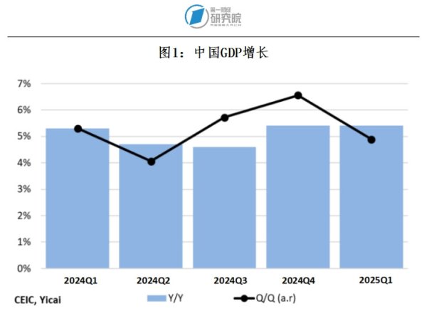 高声誉网络配资平台 从一季度经济数据看中国经济的韧性 | 中国观察